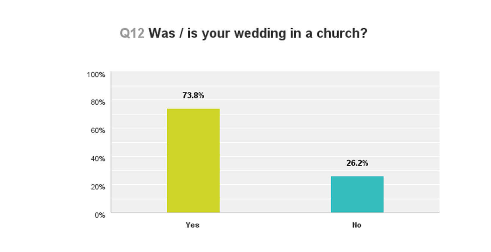 is your wedding in a church