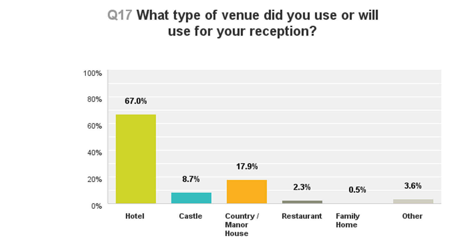 where will you hold your wedding reception